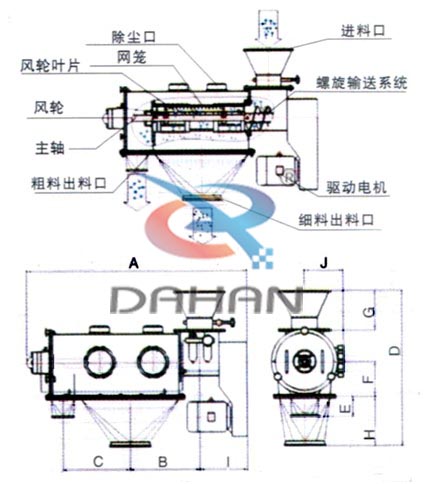 氣流篩分機(jī)結(jié)構(gòu)圖