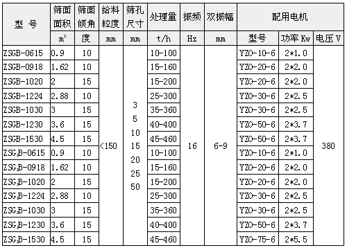 礦用振動篩技術參數(shù)表