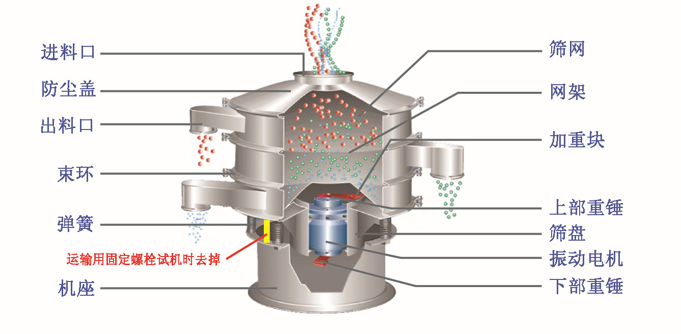 小型篩粉機結(jié)構(gòu)圖